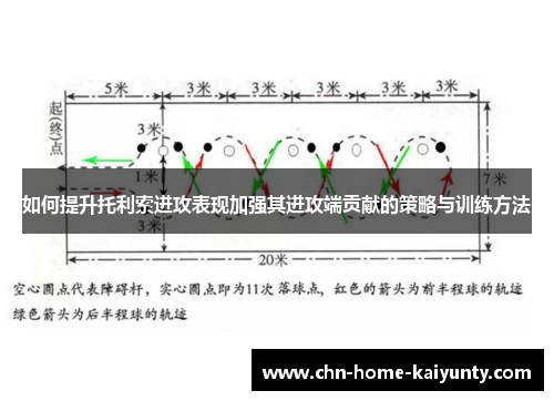 如何提升托利索进攻表现加强其进攻端贡献的策略与训练方法