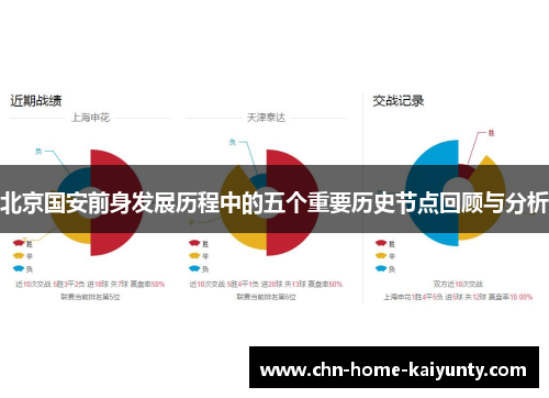 北京国安前身发展历程中的五个重要历史节点回顾与分析 北京国安前身发展历程中的五个重要历史节点回顾与分析