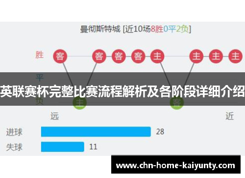 英联赛杯完整比赛流程解析及各阶段详细介绍