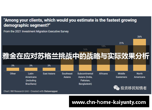 雅金在应对苏格兰挑战中的战略与实际效果分析 雅金在应对苏格兰挑战中的战略与实际效果分析