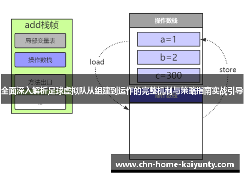 全面深入解析足球虚拟队从组建到运作的完整机制与策略指南实战引导 全面深入解析足球虚拟队从组建到运作的完整机制与策略指南实战引导