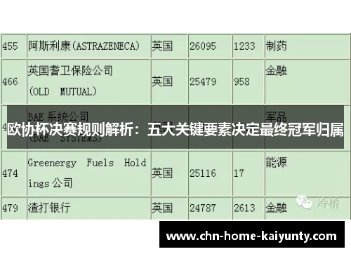 欧协杯决赛规则解析:五大关键要素决定最终冠军归属 欧协杯决赛规则解析:五大关键要素决定最终冠军归属