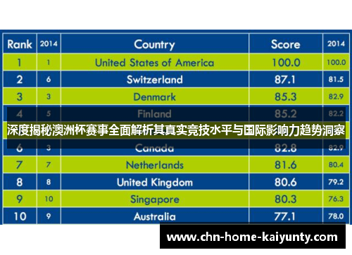 深度揭秘澳洲杯赛事全面解析其真实竞技水平与国际影响力趋势洞察 深度揭秘澳洲杯赛事全面解析其真实竞技水平与国际影响力趋势洞察