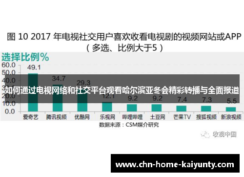 如何通过电视网络和社交平台观看哈尔滨亚冬会精彩转播与全面报道