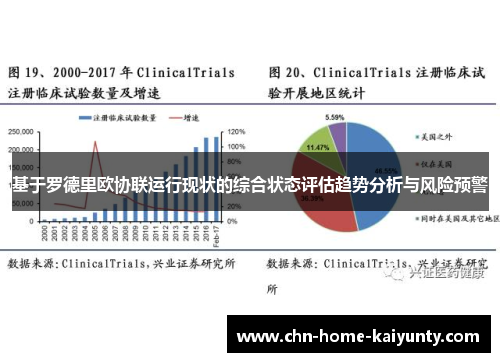 基于罗德里欧协联运行现状的综合状态评估趋势分析与风险预警 基于罗德里欧协联运行现状的综合状态评估趋势分析与风险预警