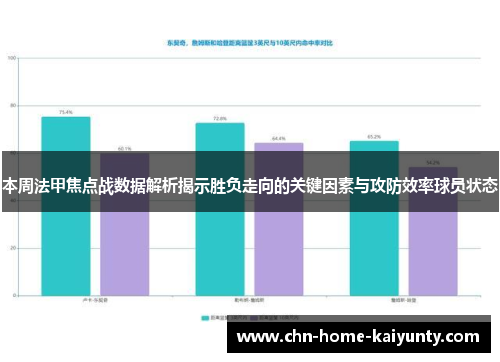 本周法甲焦点战数据解析揭示胜负走向的关键因素与攻防效率球员状态 本周法甲焦点战数据解析揭示胜负走向的关键因素与攻防效率球员状态