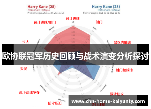 欧协联冠军历史回顾与战术演变分析探讨