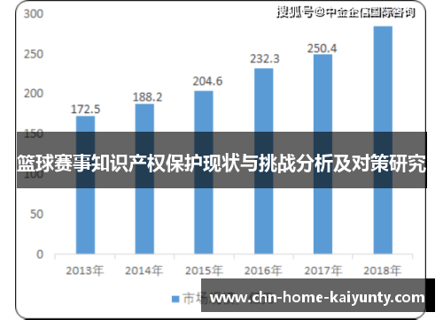 篮球赛事知识产权保护现状与挑战分析及对策研究