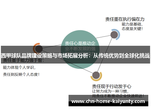 西甲球队品牌建设策略与市场拓展分析：从传统优势到全球化挑战