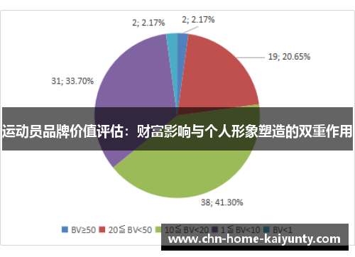 运动员品牌价值评估：财富影响与个人形象塑造的双重作用