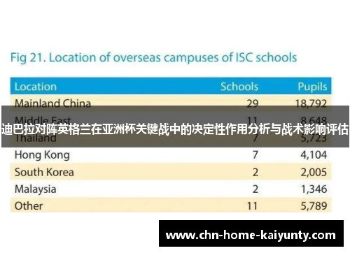 迪巴拉对阵英格兰在亚洲杯关键战中的决定性作用分析与战术影响评估
