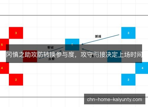 冈慎之助攻防转换参与度，攻守衔接决定上场时间