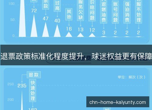 退票政策标准化程度提升，球迷权益更有保障